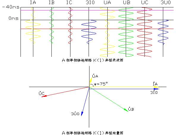 天進(jìn)儀器